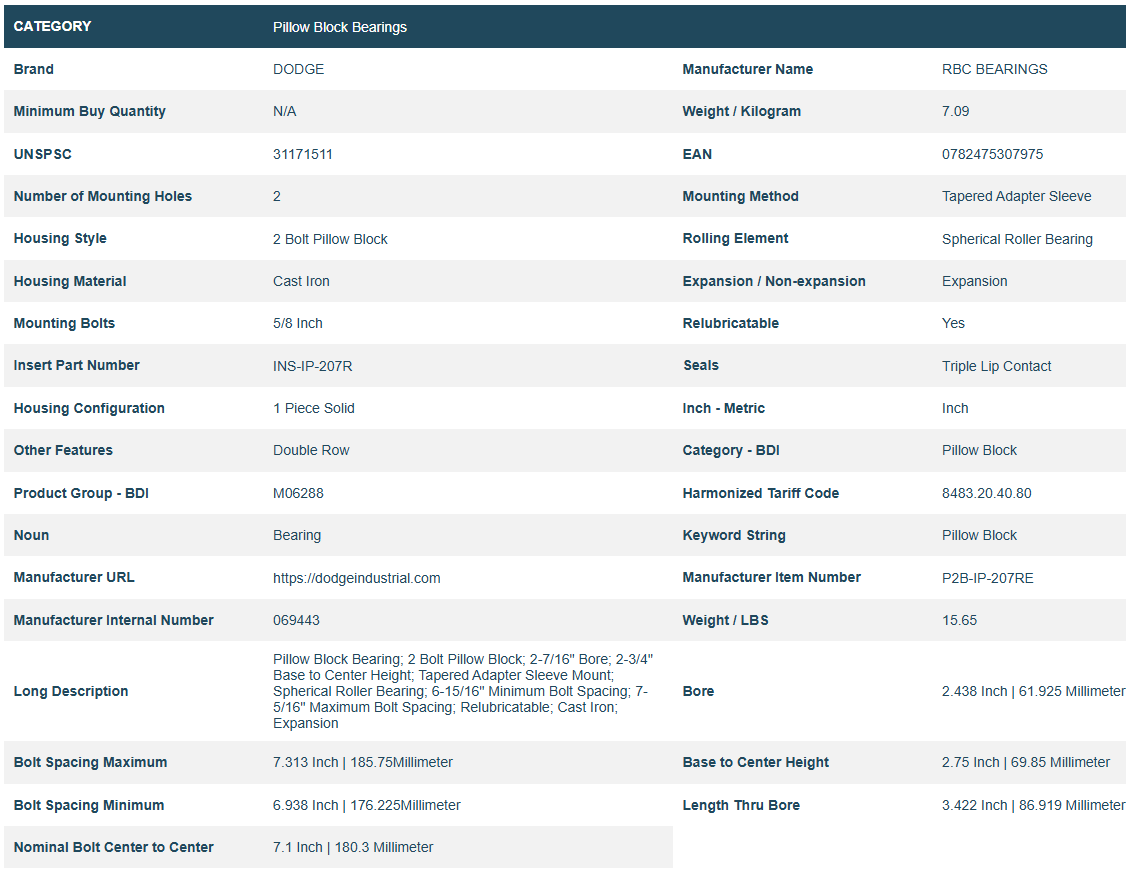 DODGE Pillow Block Bearing 2 Bolt 2-7/16" Bore 2-3/4" Base To Center Height 069443 P2B-IP-207RE