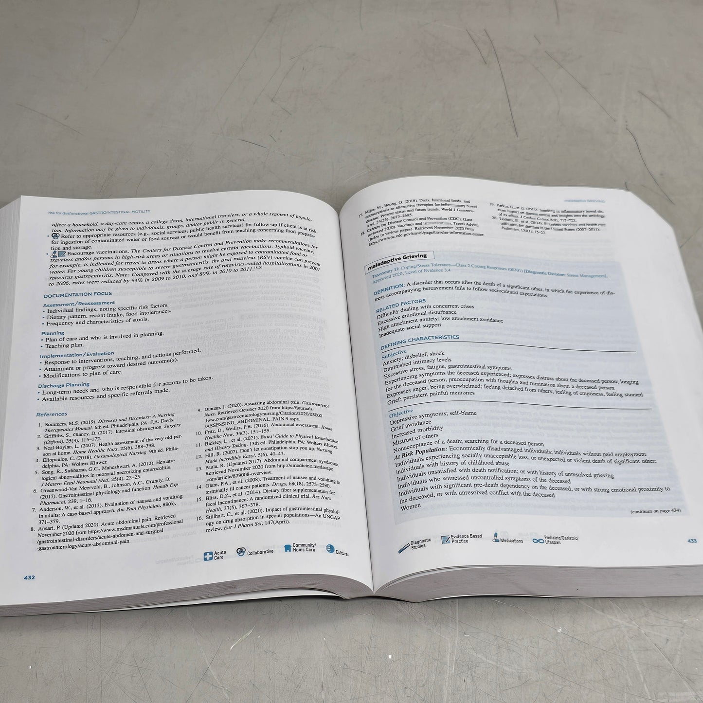 F.A. DAVIS Nursing Diagnosis Manual 7th edition 2025