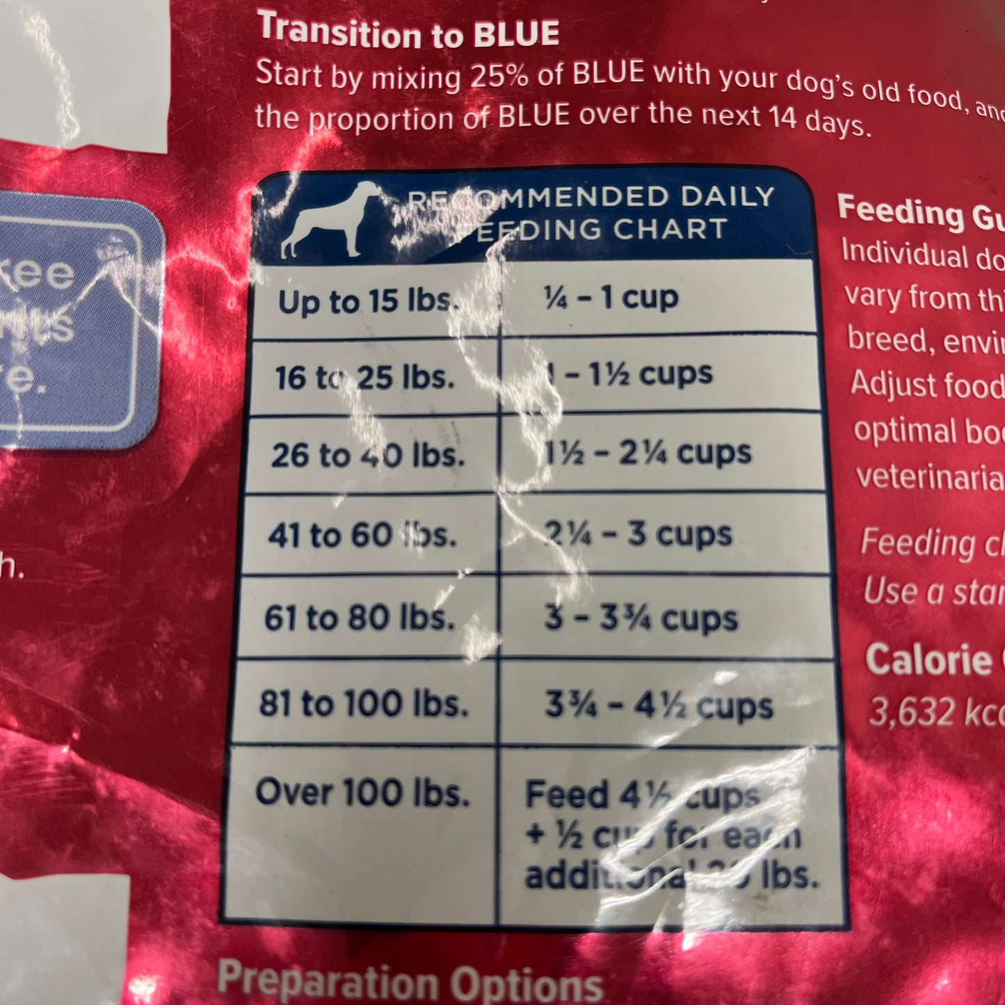 BLUE BUFFALO Adult Dry Dog Food With Salmon 24LBS MT419856AM BB-04/2025 AS-IS