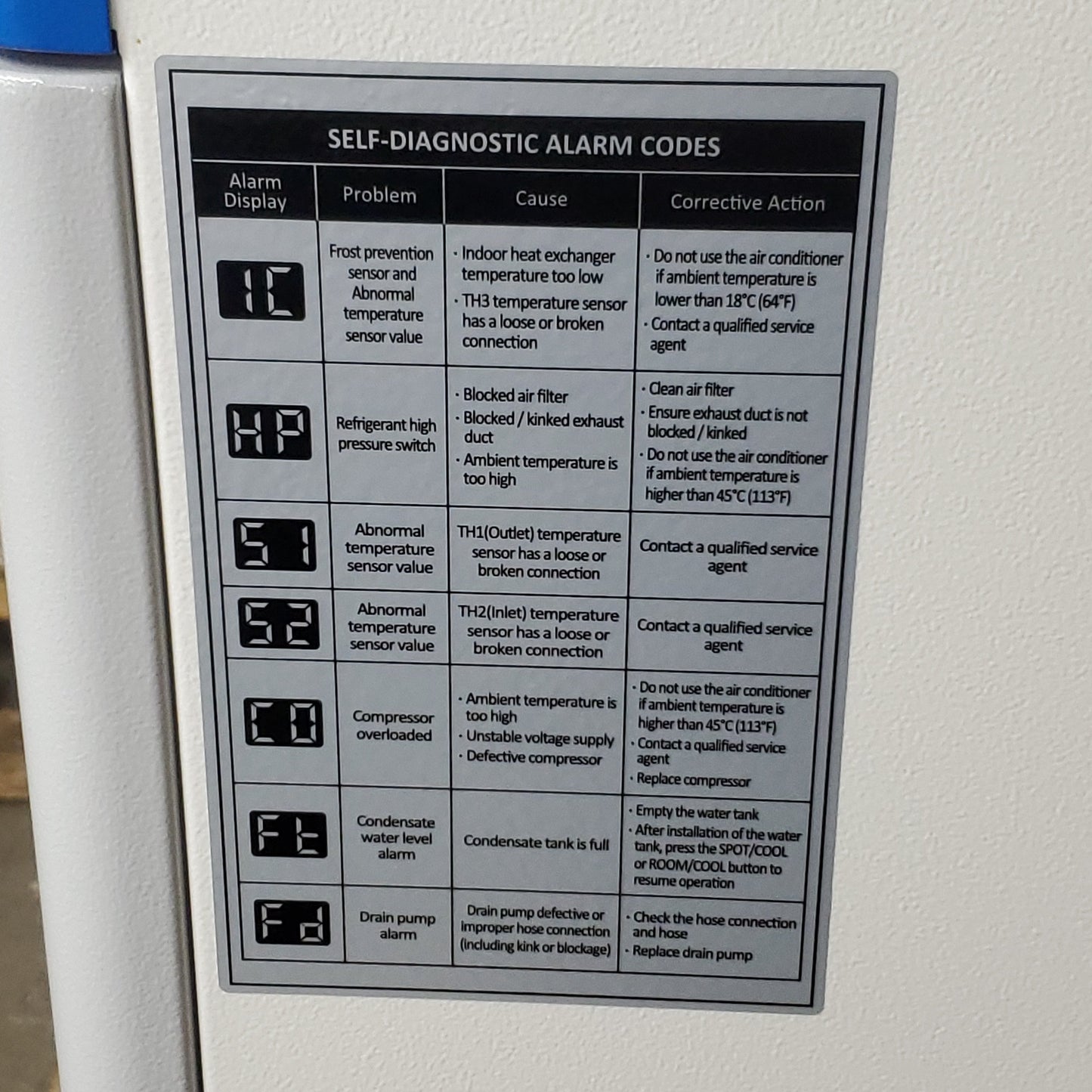 GLOBAL INDUSTRIAL Portable Air Conditioner W/ Cold Air Nozzles 292660 (New)