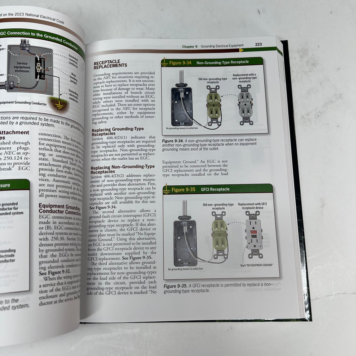 APPLIED GROUNDING & BONDING Based in the 2023 National Electrical Coke Hardback