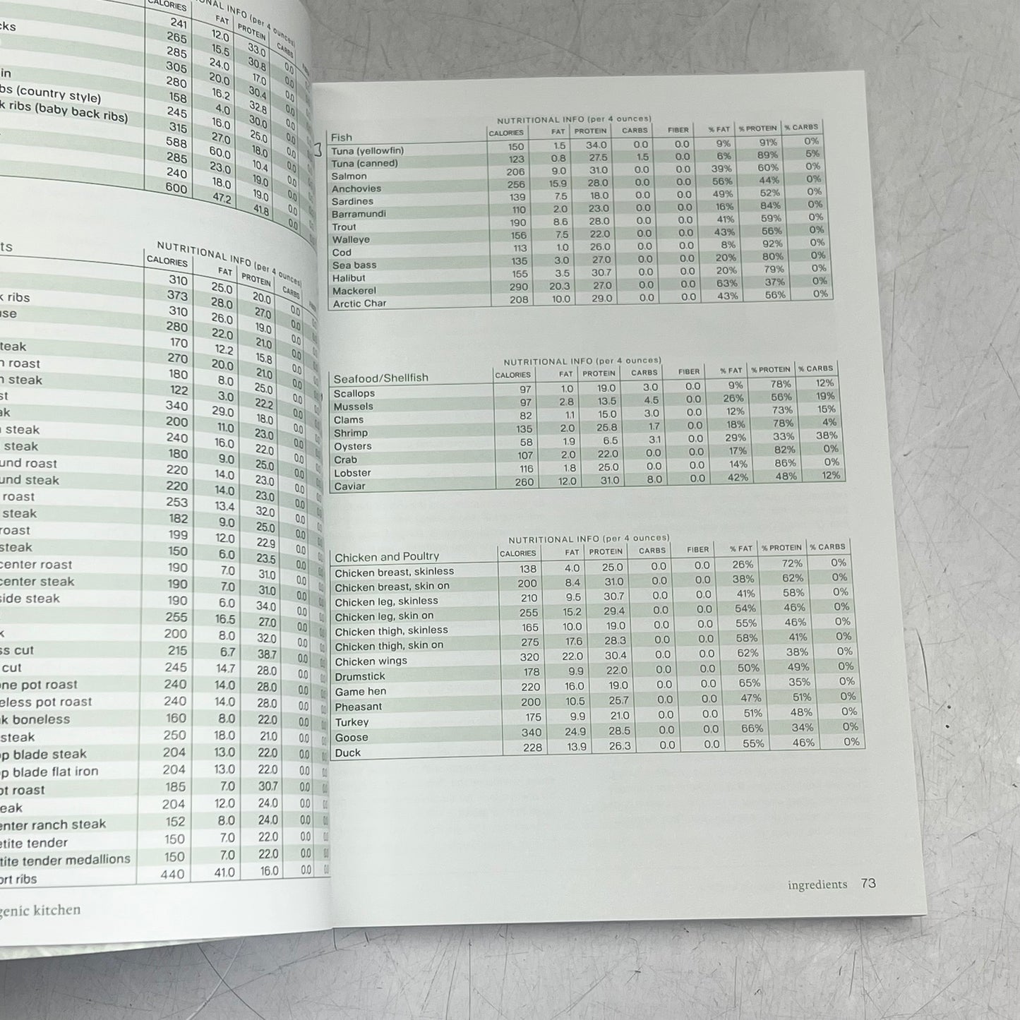 THE 30 DAY KETOGENIC CLEANSE  160 Tasty Whole Food Recipes Paperback Book