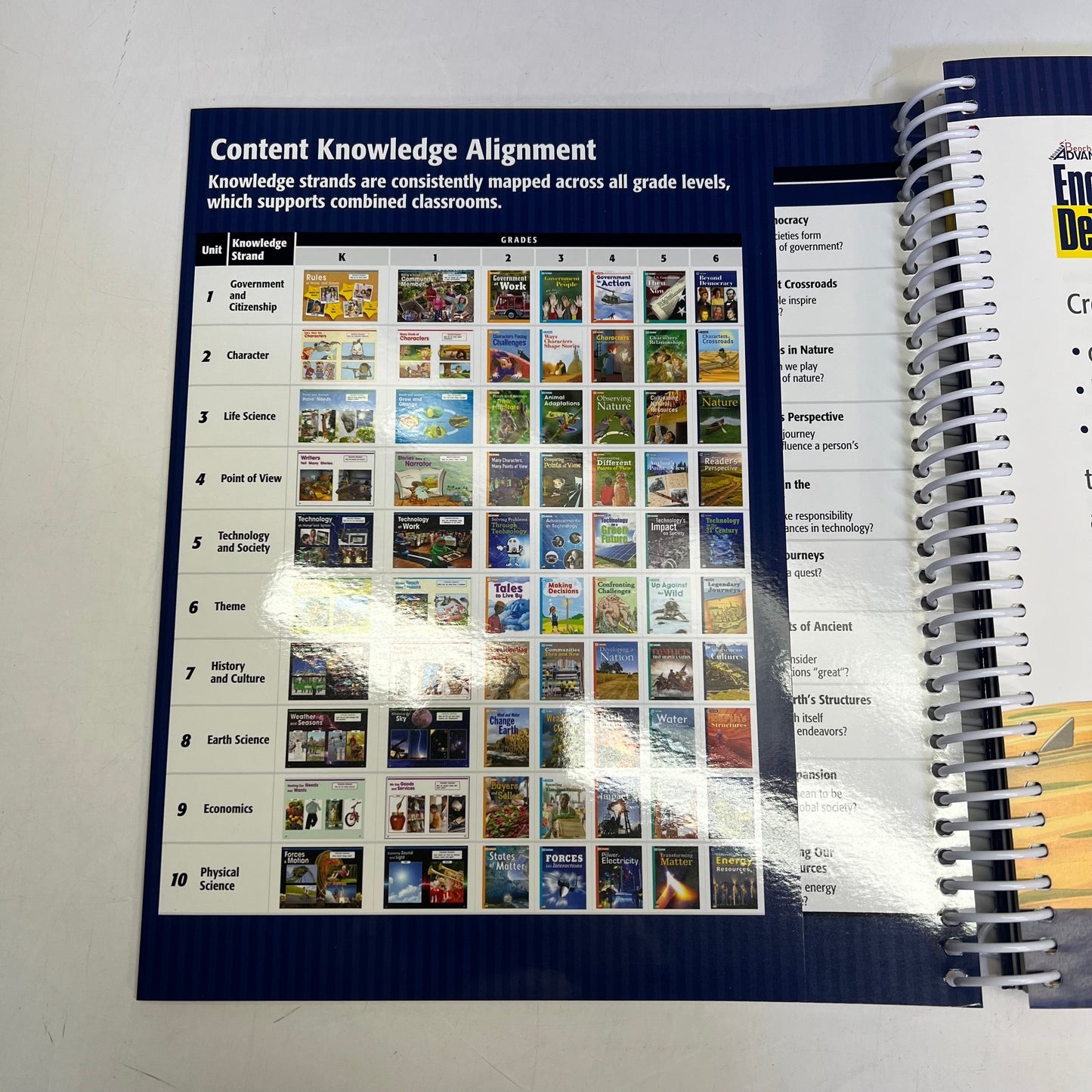 BENCHMARK Advance English Language Development, Assessment & Guides For Teachers