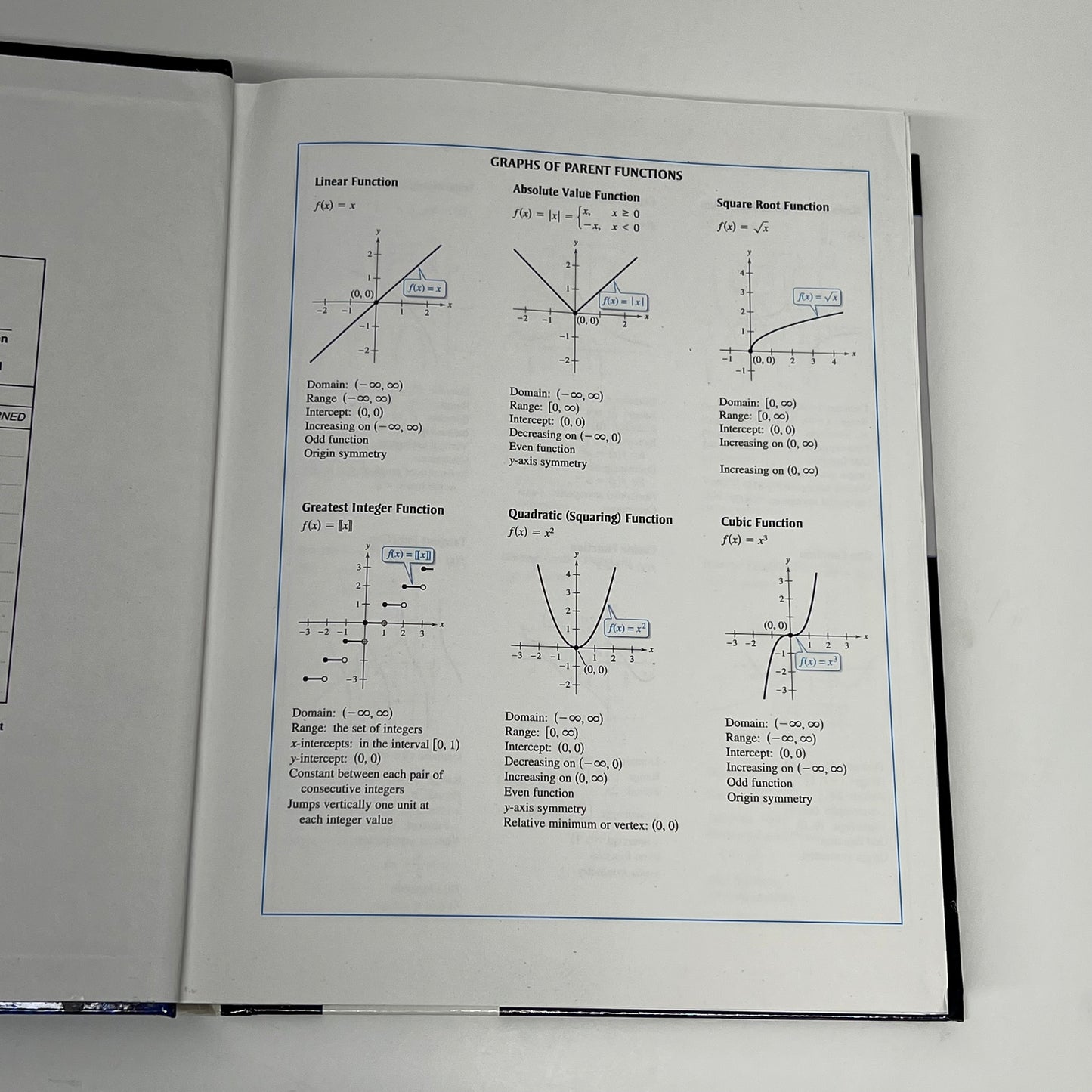 PRECALCULUS W/ LIMITS Calc Chat & Calc Yiew By Ron Larson & Paul Battaglia