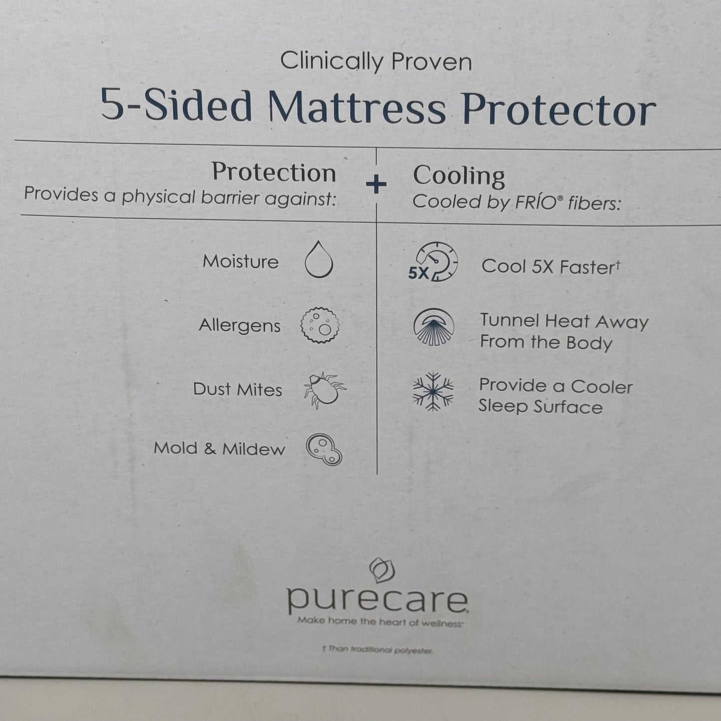 PURECARE Premium Protection Cooling 5-Sided Mattress Protector Cal King FRIOMP72