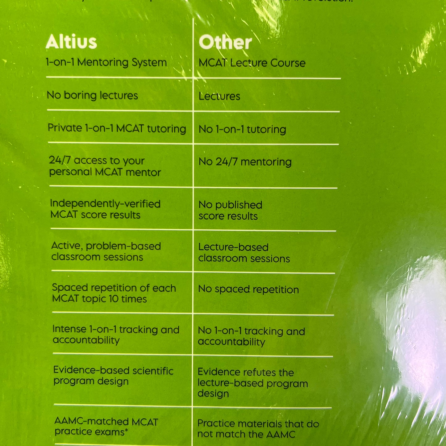 ALTIUS MCAT Student Study Manual 9th Edition & Reference Chart W/Tee Shirt 34548