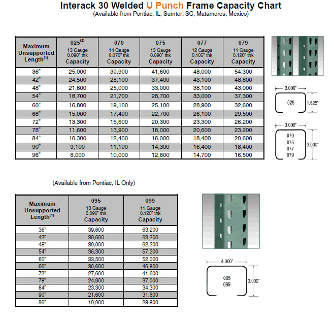 INTERACK Pallet Rack Upright Teardrop Style (Round & Angular) 192”H x 42”D (Pre-Owned)